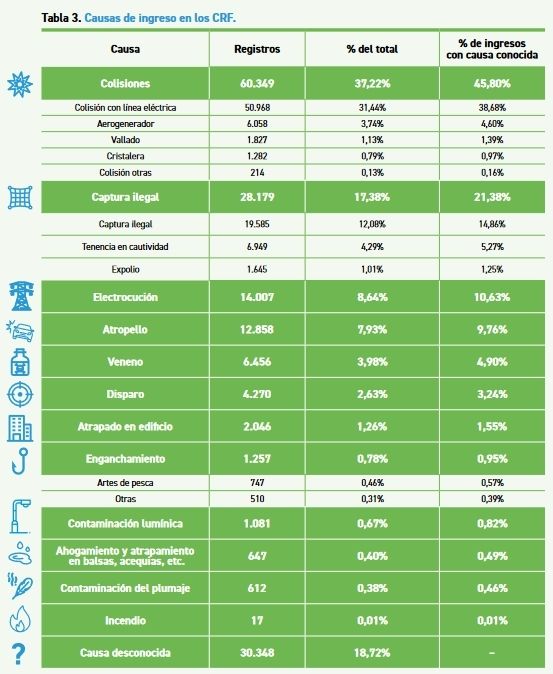 Informe SEO-BirdLife energía eólica